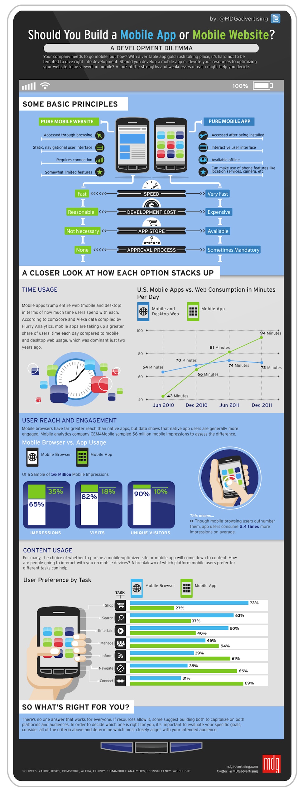 mobile-site-app-infographic